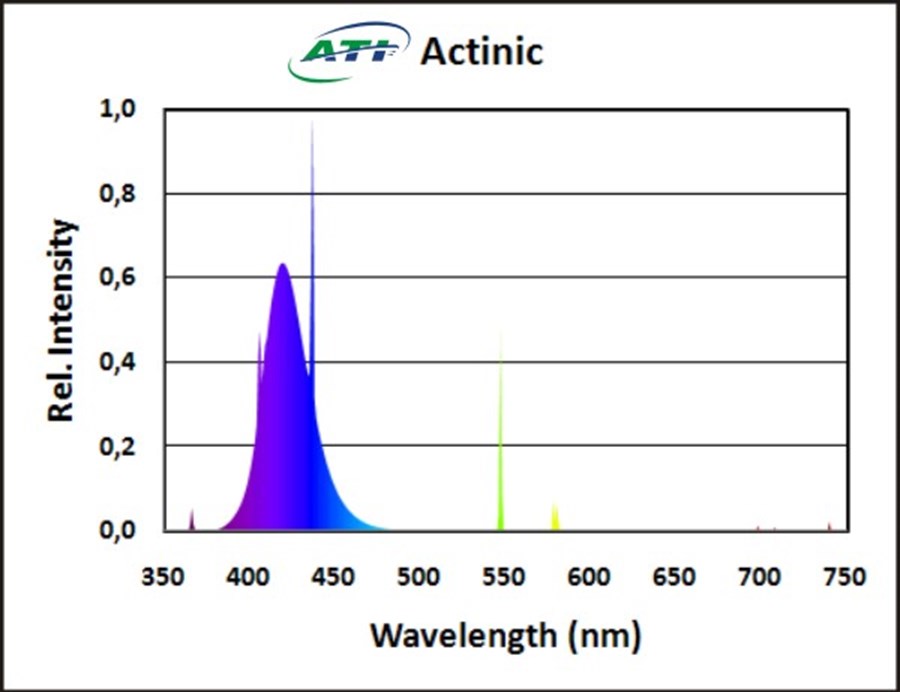ATI actinic 54 Watt
