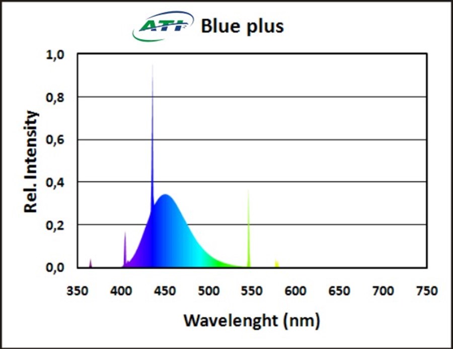ATI Blue plus 80 Watt