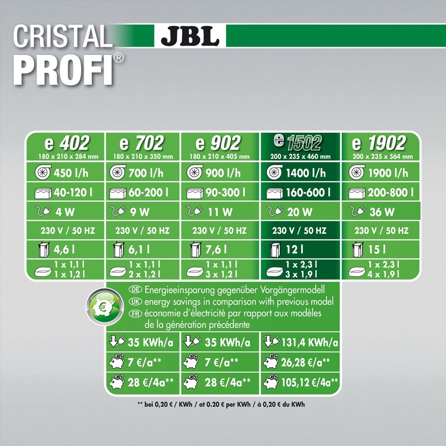 JBL CristalProfi e1502 GREENLINE