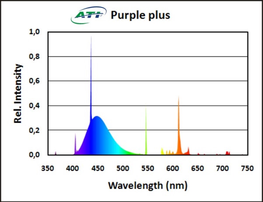 ATI Purple Plus 54 Watt