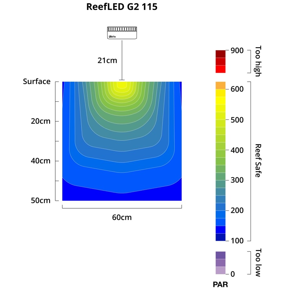 ReefLED G2 115