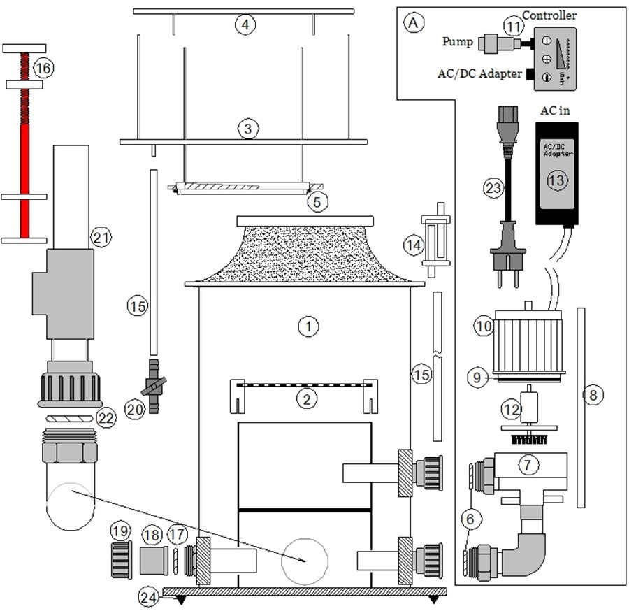 Pump DCC5 + PVC TC2060 (special order Deltec)